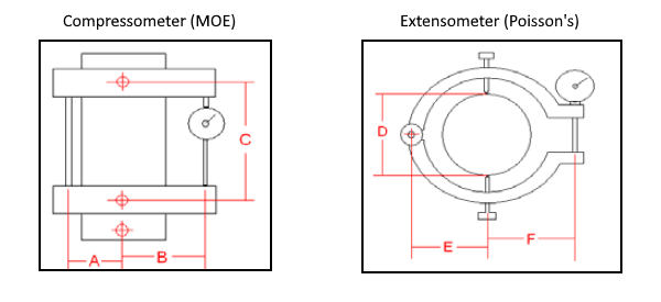 Compressometer_Extensometer Measurements