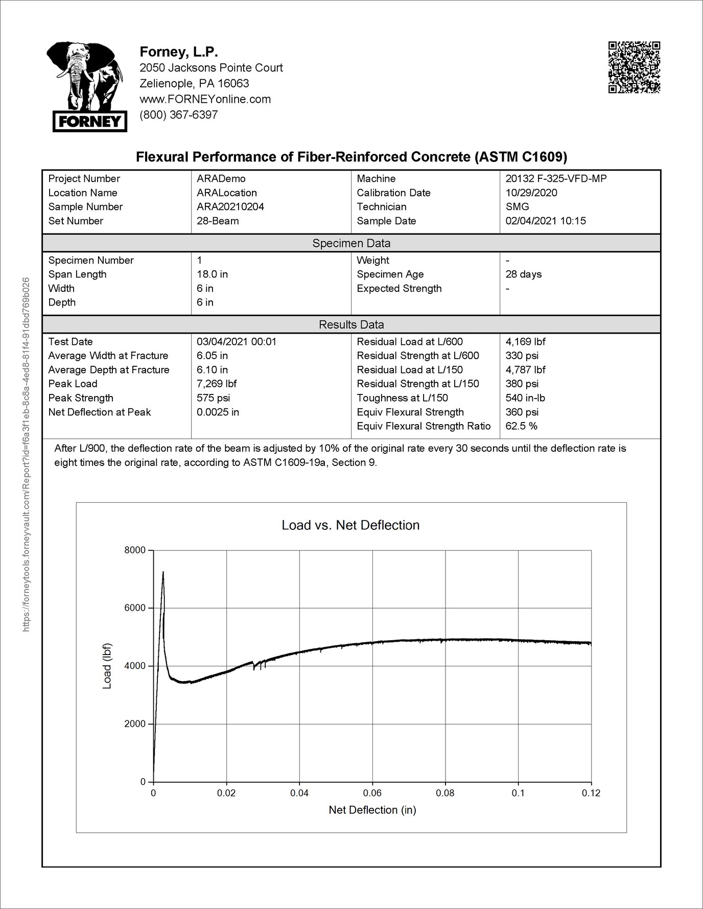 ASTM C1609 Specimen and Set Reports